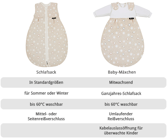 ALVI Tabelle Vergleich ALVI Tabelle Vergleich