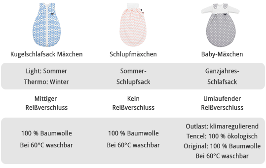 Alvi Schlafsack Alvi Schlafsack